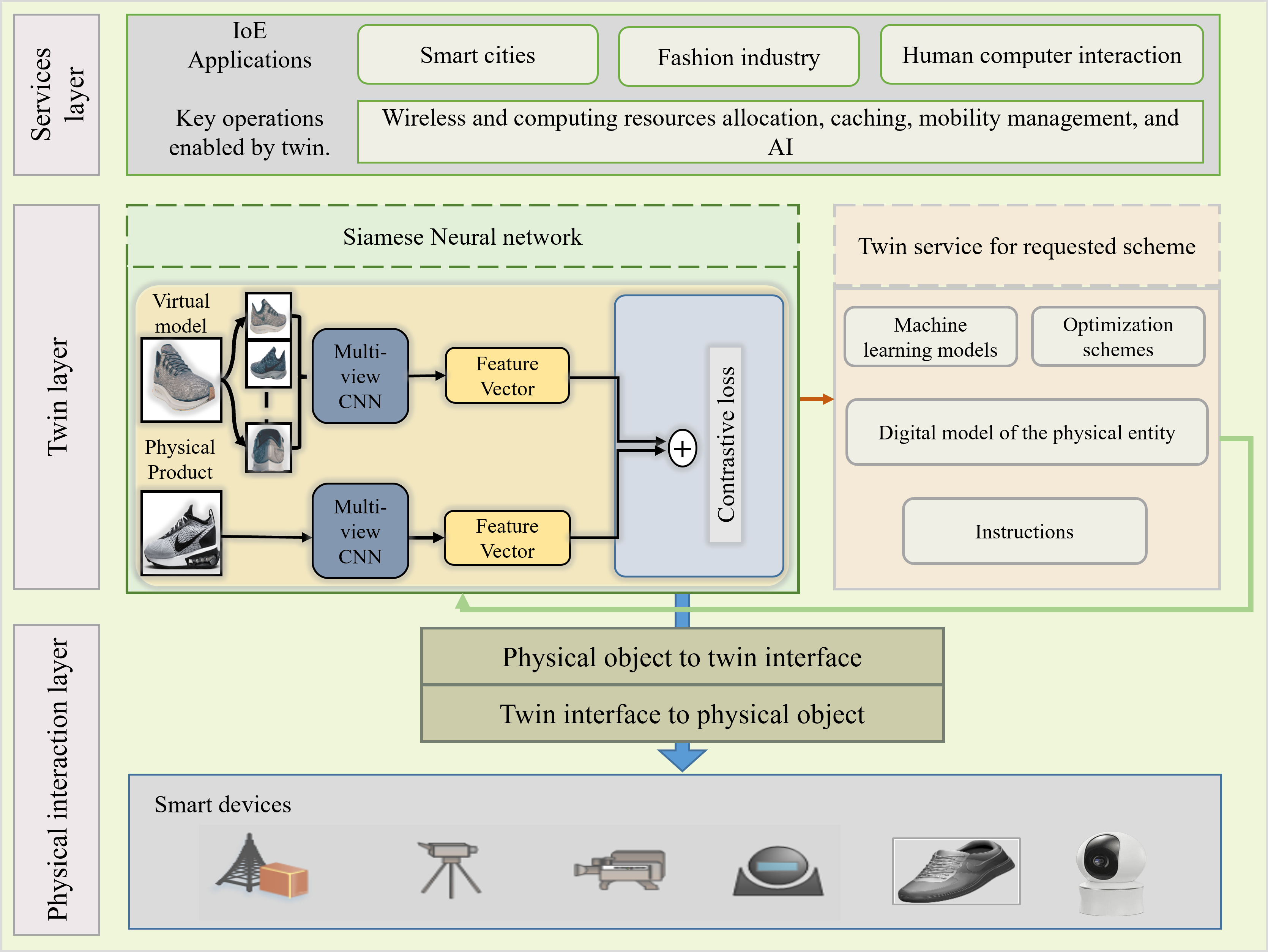 Framework for Combating Counterfeit Products